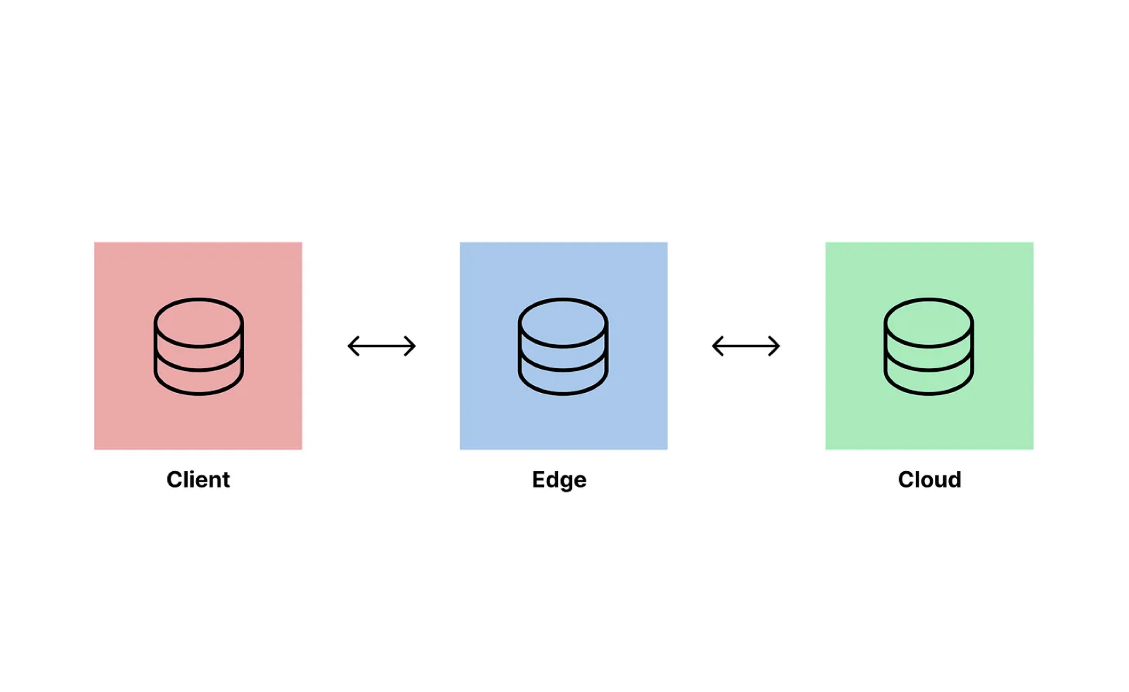 All applications are becoming distributed systems